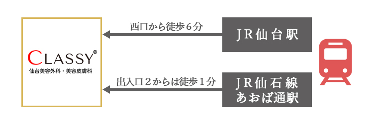 電車でお越しの方